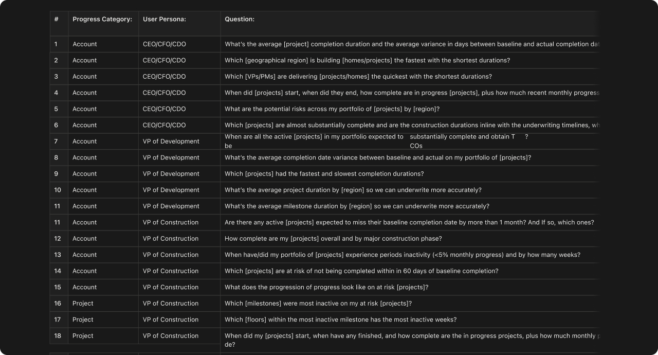 Understanding reporting needs and prompts
