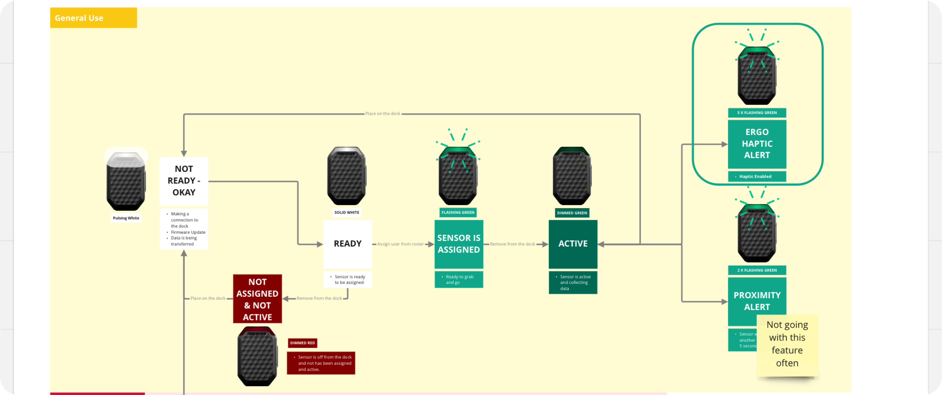 Wireframe for wearable device